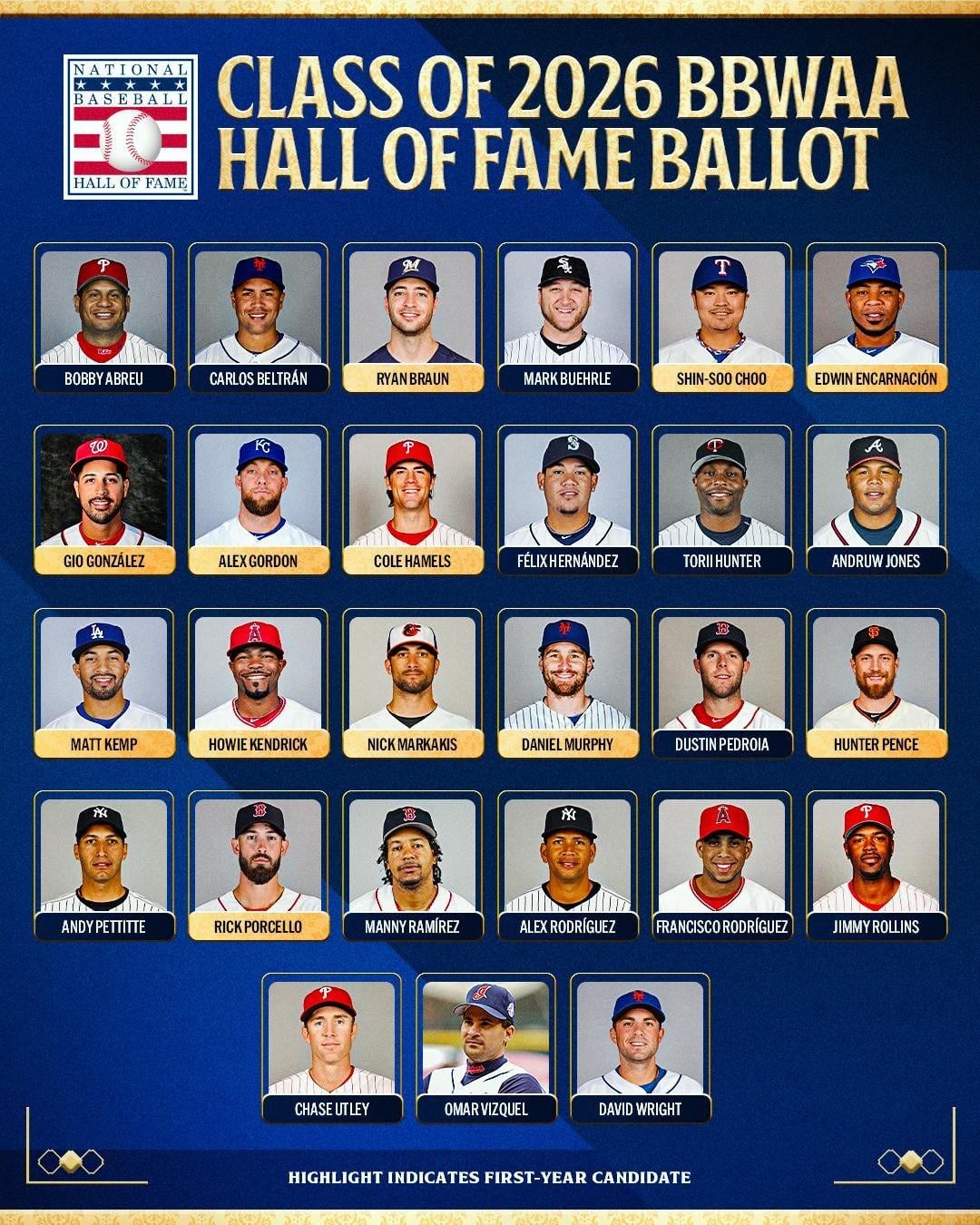 The new ballot for the Baseball Hall of Fame Class of 2026 ...