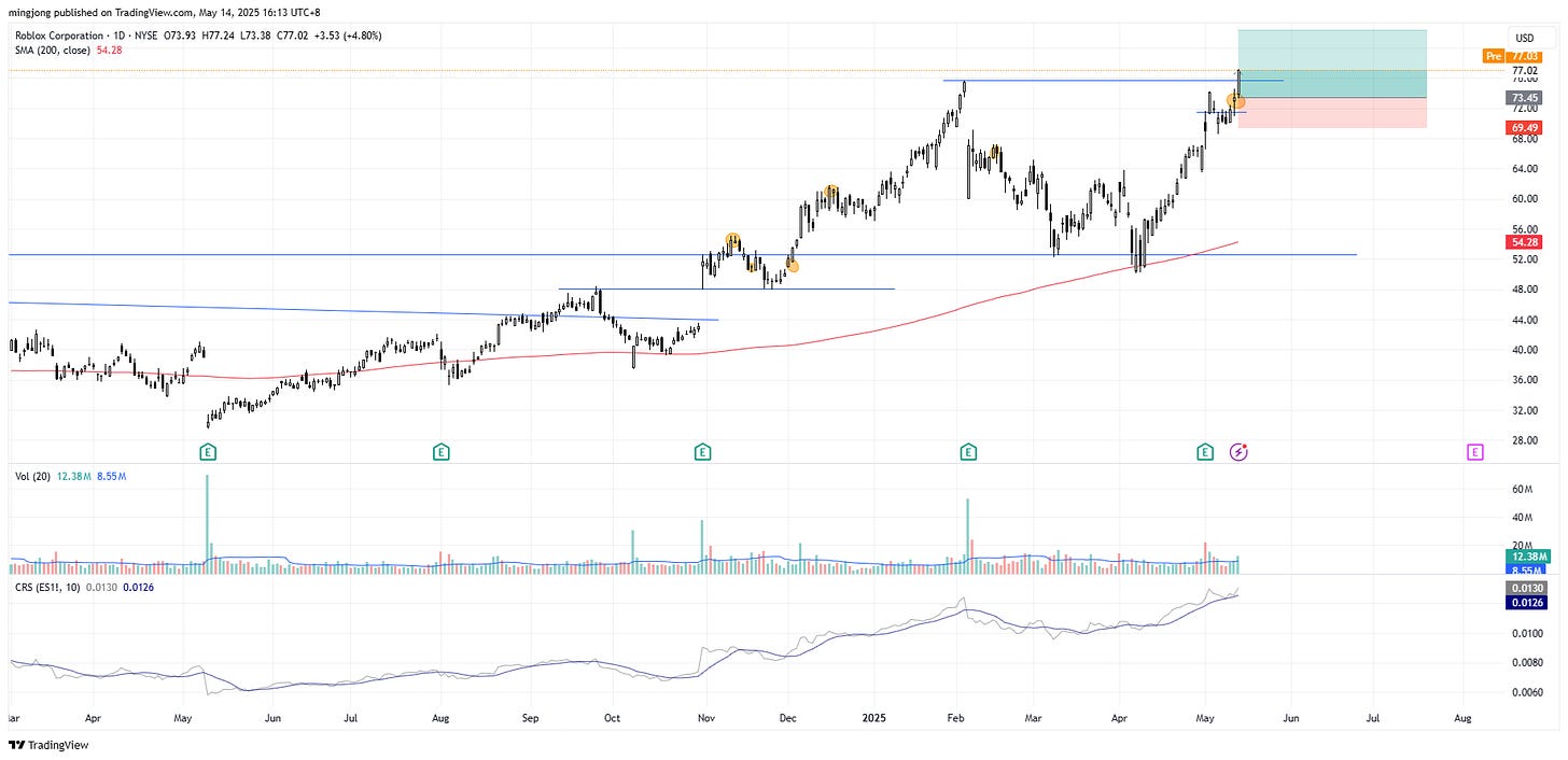 Roblox Corporation (RBLX) stock buy signal