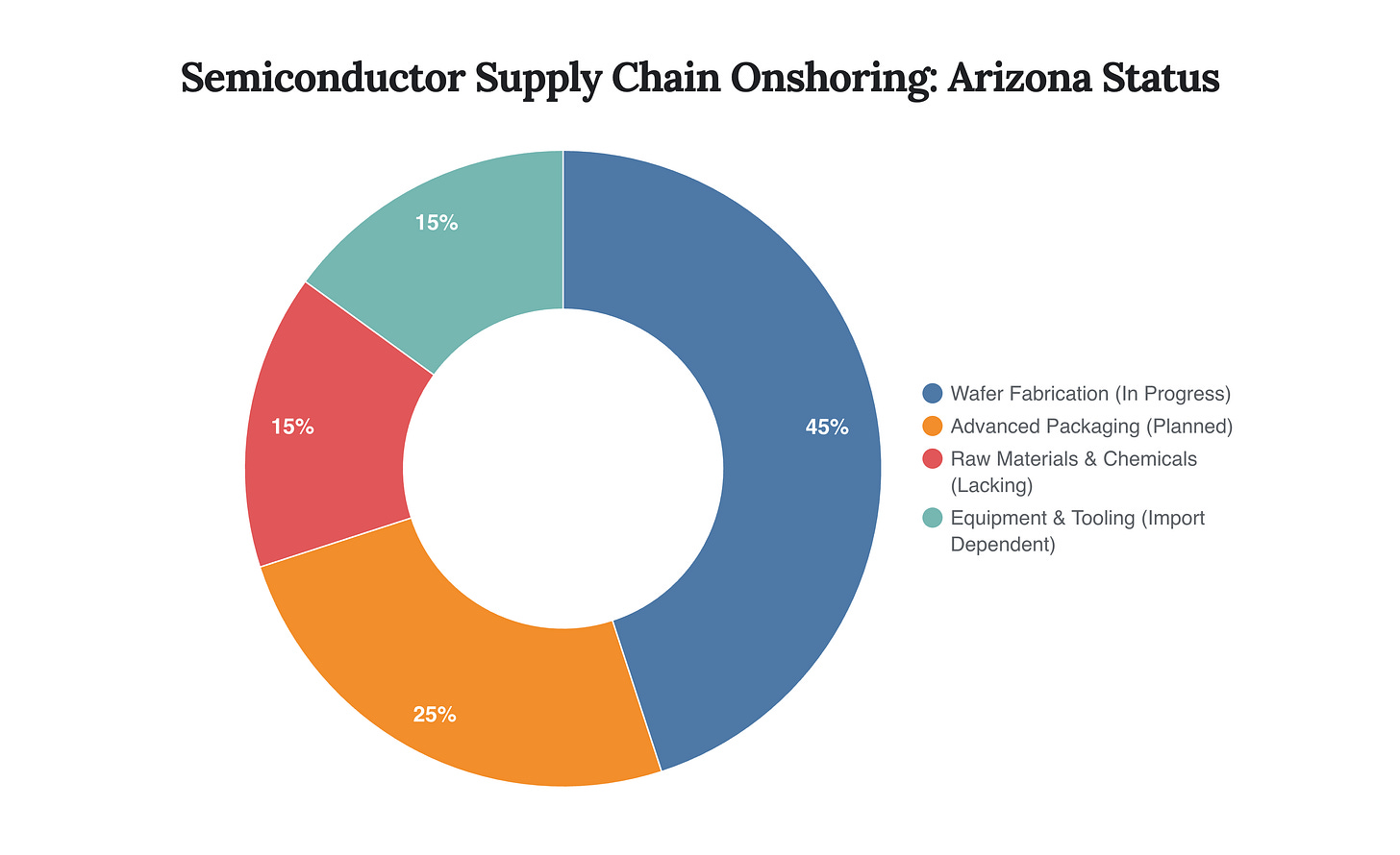 Generated Chart Generated Chart
