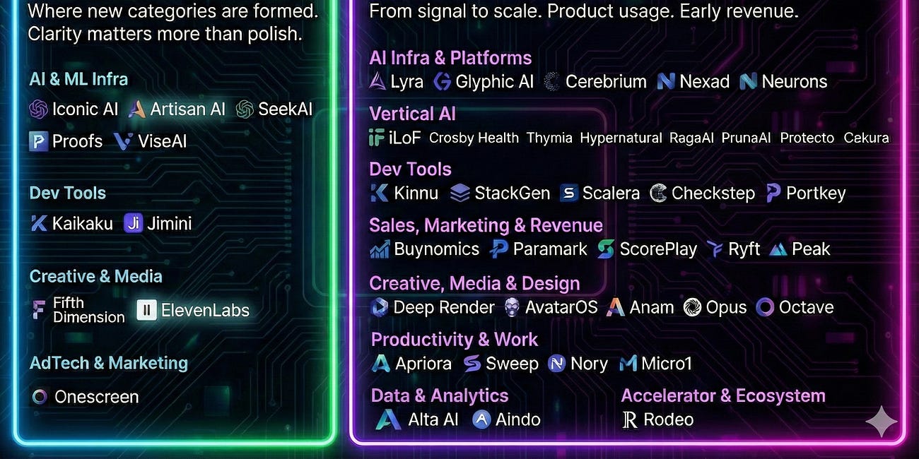 The Most Recent AI Startup Decks You Should Study Right Now