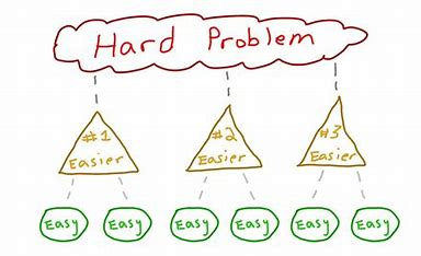 Image result for break the problem down data science Image result for break the problem down data science