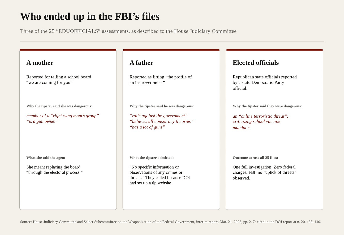 Three cards describing the mother, father and elected officials reported to the FBI Three cards describing the mother, father and elected officials reported to the FBI