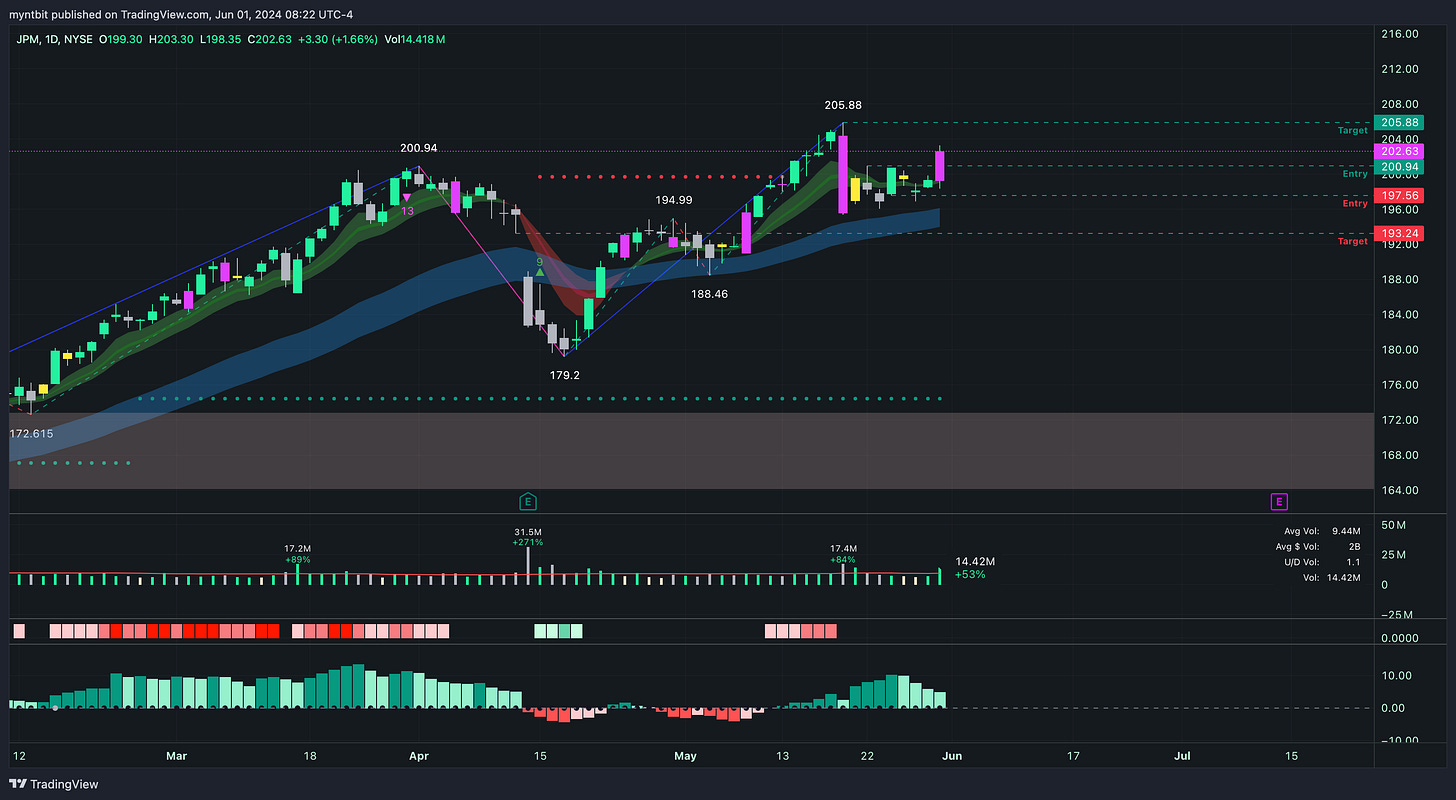 Market Trader Report | Jun 16, 2024 + Stock Watchlist