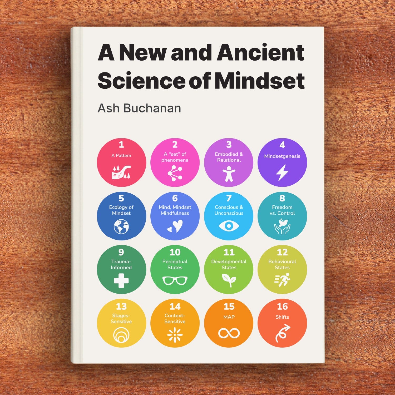 Learning Mindset Science A New and Ancient Science of Mindset - by Ash Buchanan