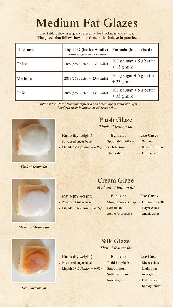 The Glaze Matrix visual guide.