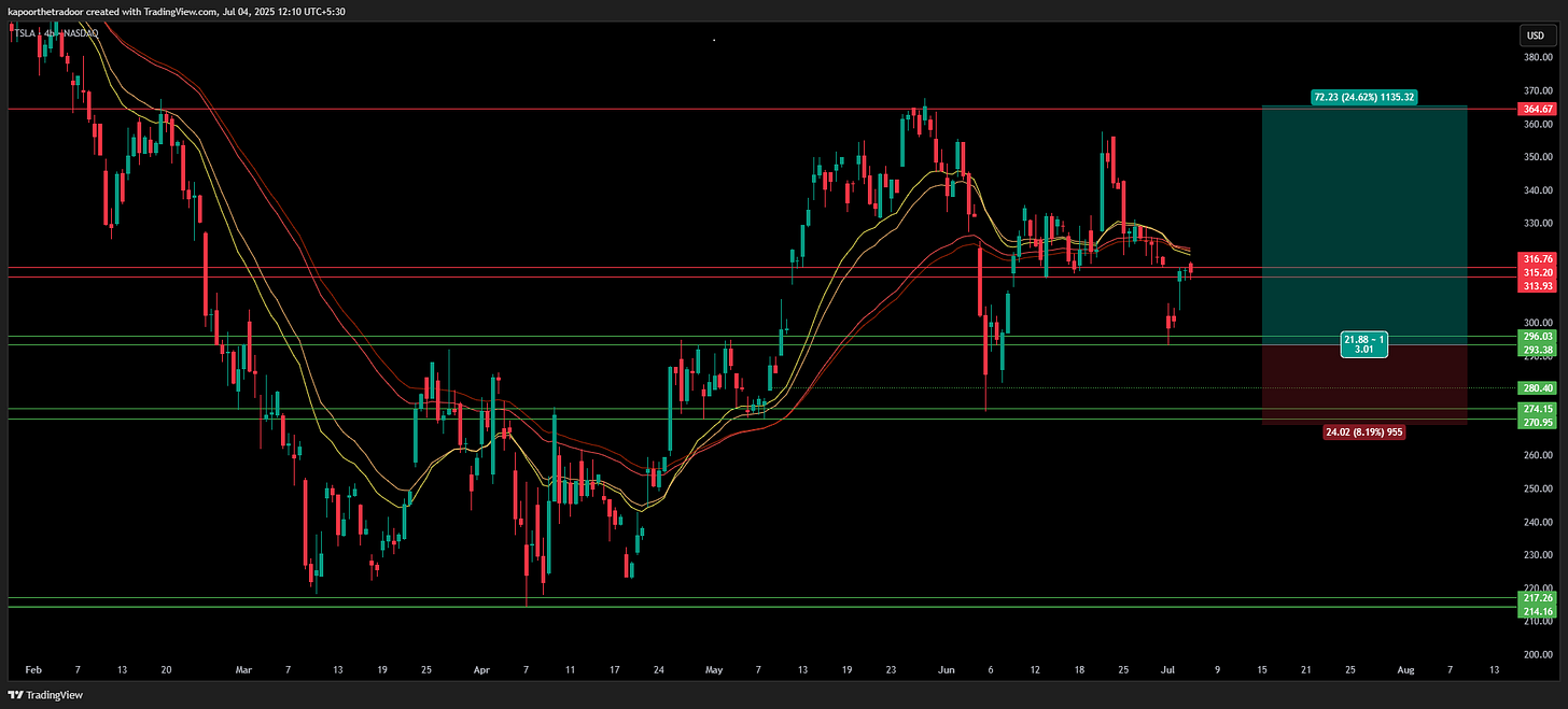 BATS:TSLA Chart Image by kapoorthetradoor