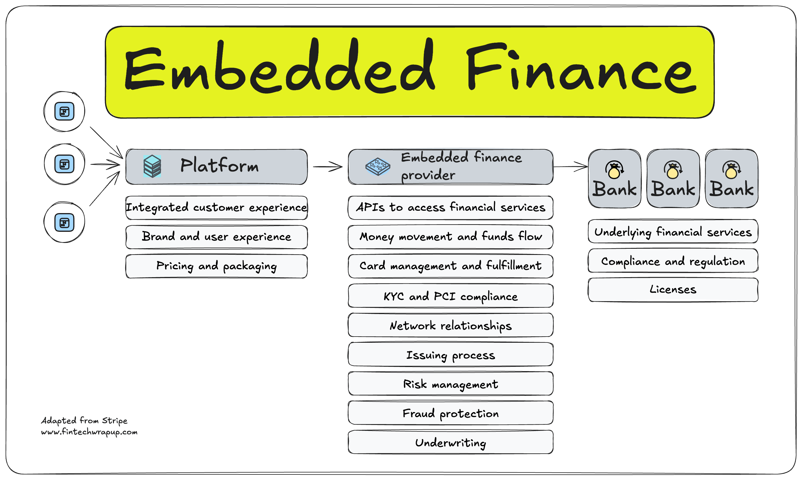 Deep Dive: Embedded Finance for SaaS Platforms: What It Means and Why ...