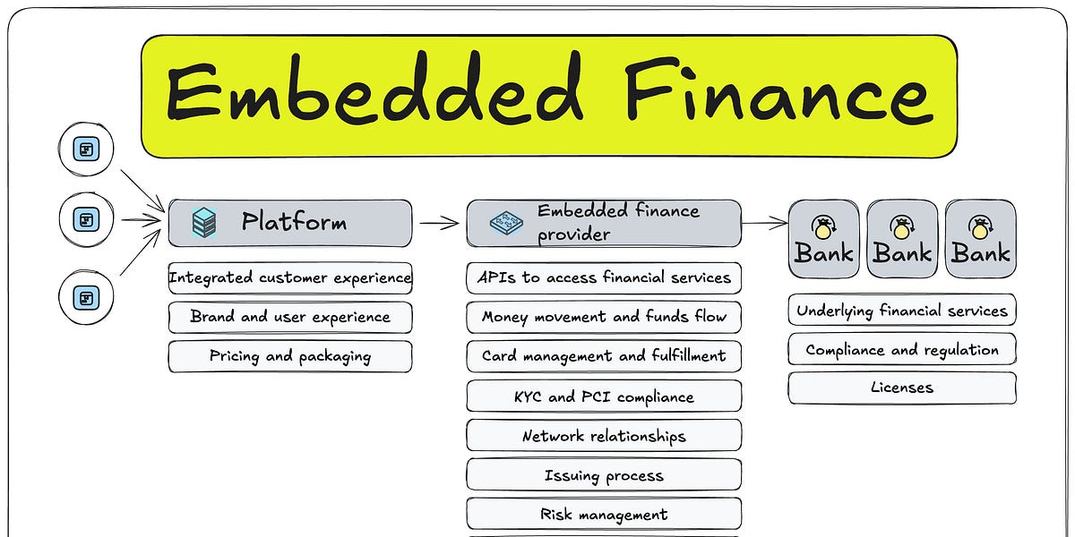 Deep Dive: Embedded Finance for Software Platforms: What It Means and ...