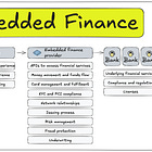 Deep Dive: Embedded Finance for SaaS Platforms: What It Means and Why It Matters