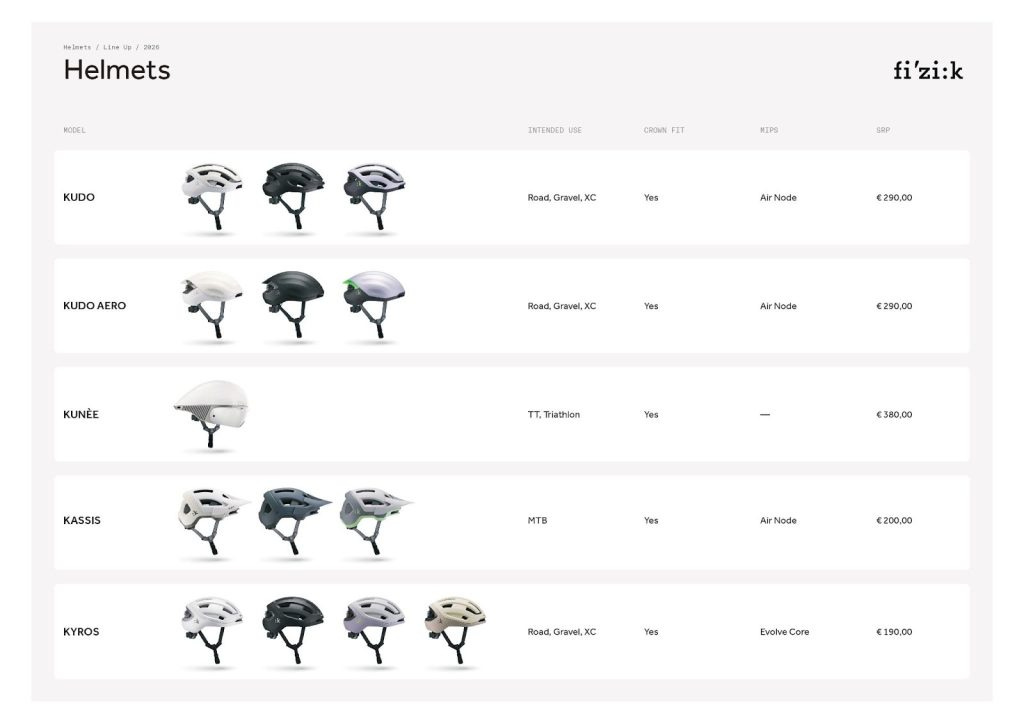 image 4 Fizik releases the Kyros, a versatile helmet that "balances performance with all-around comfort and protection" image 4 Fizik releases the Kyros, a versatile helmet that "balances performance with all-around comfort and protection"