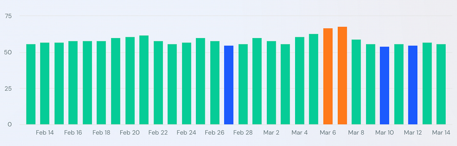 Similarweb