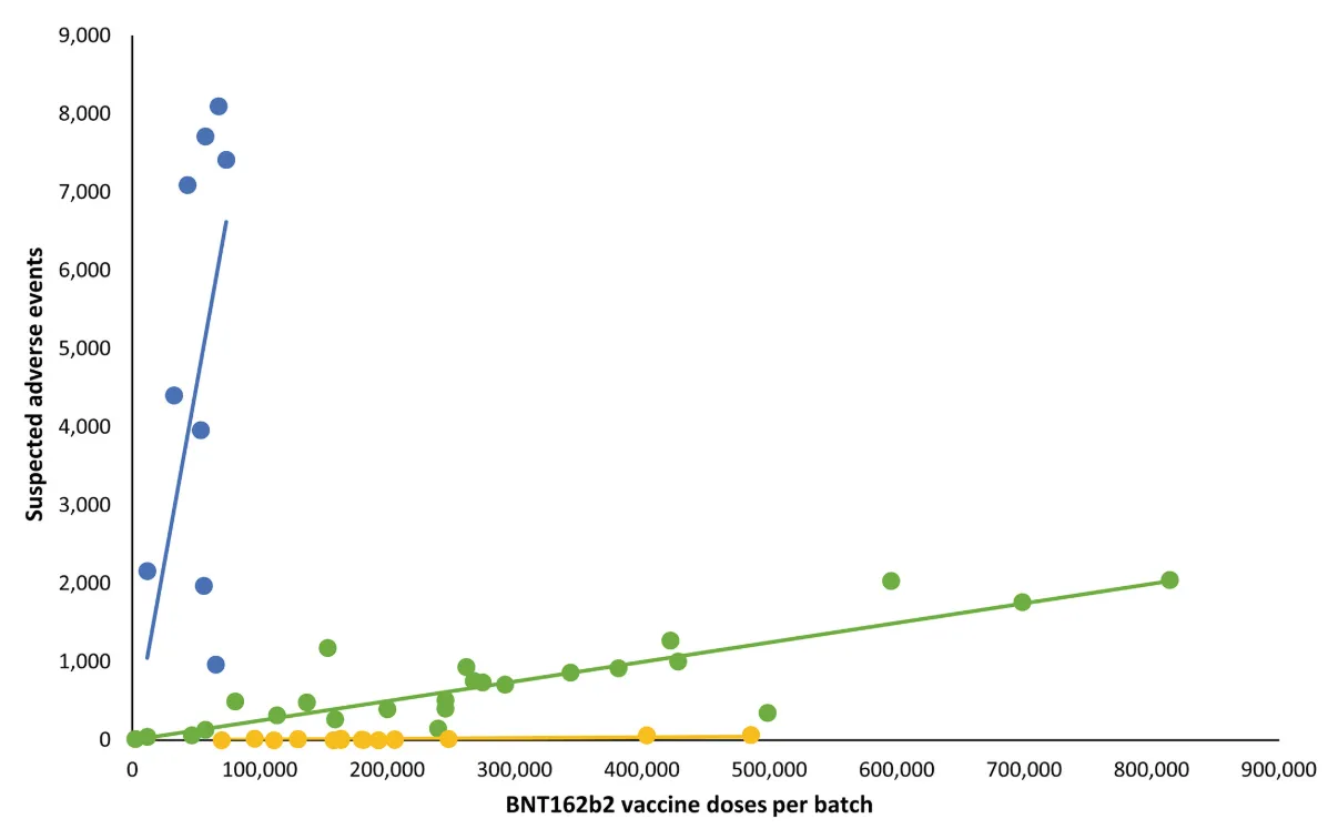 Die beunruhigende Geschichte der „Hot Lots“ bei Impfstoffen