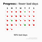 Your model of progress is wrong
