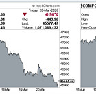 Preview of the Week Ahead: W/C March 23, 2026