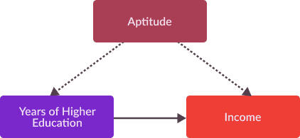aptitude aptitude
