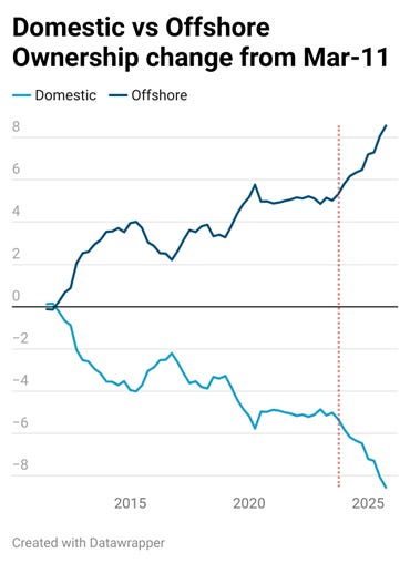 A graph of a price

AI-generated content may be incorrect.