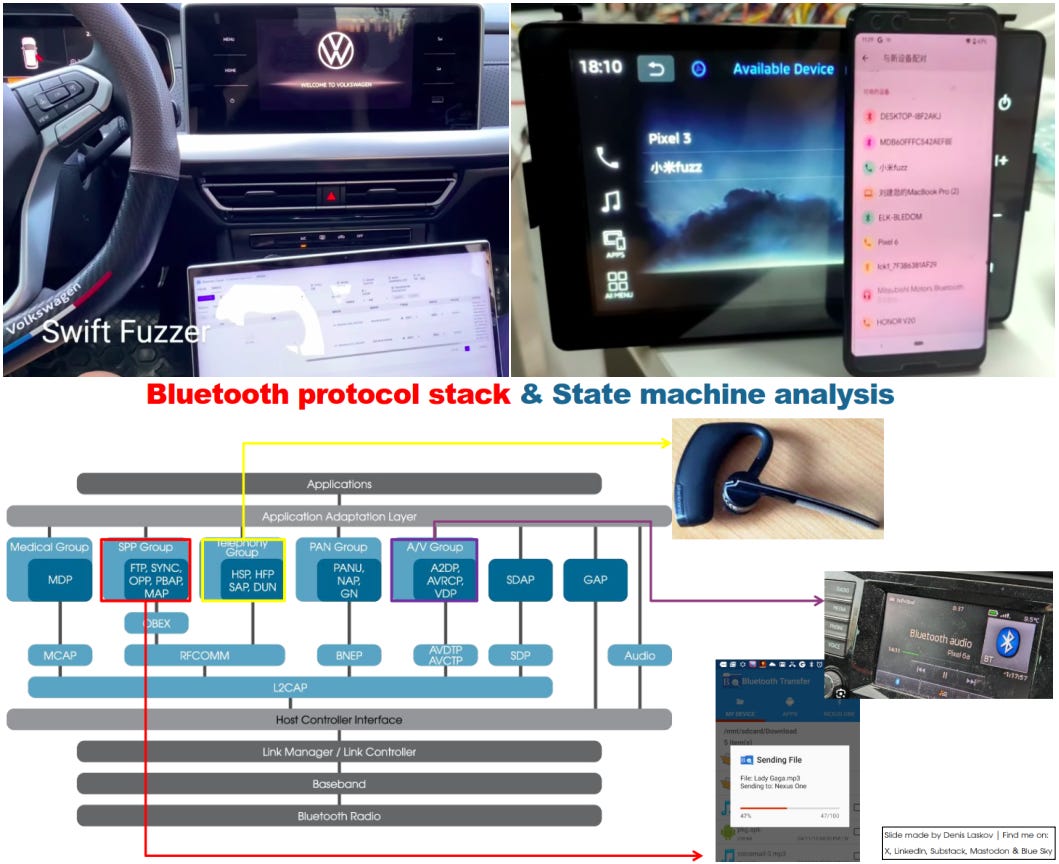 New way to hack Bluetooth in cars: Breaking and reconstructing protocol ...