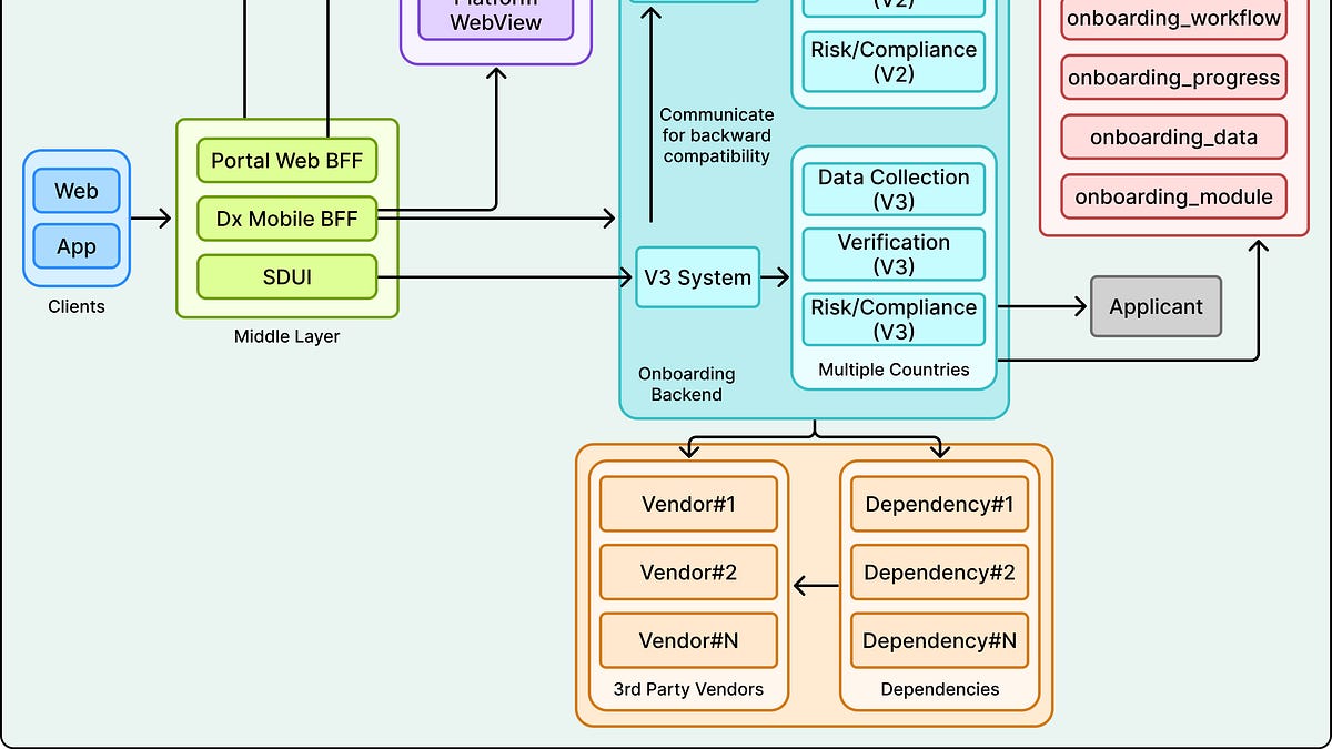 How DoorDash Launches a New Country in One Week