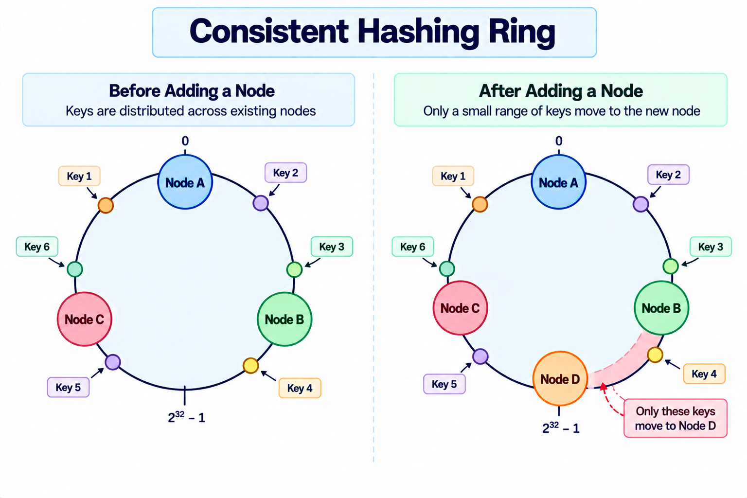 30 Diagrams You Should Be Able to Draw in a System Design Interview