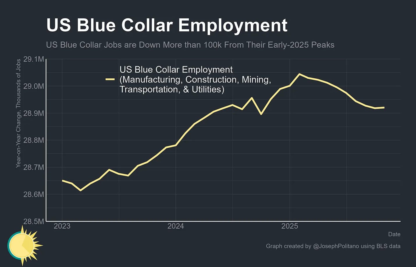 The Pitch from Civic Ventures | Zach Silk | Substack