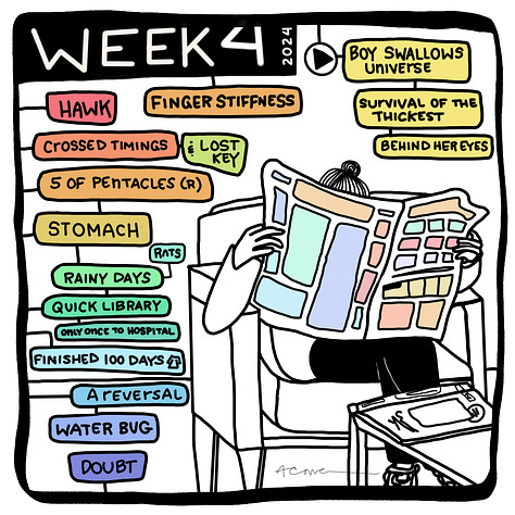 Weekly list comics 2-7 for 2024. A Cowen