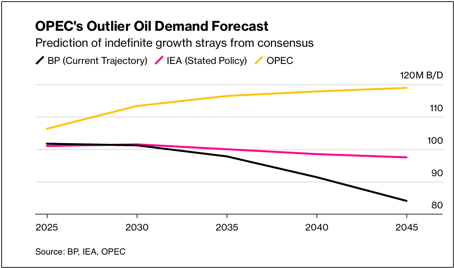 A graph showing the price of oil

Description automatically generated