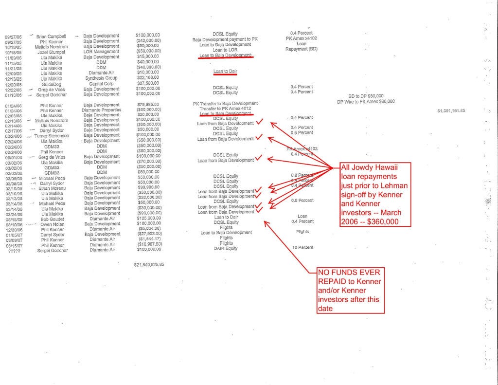 Government Evidence: U.S. v. Kenner