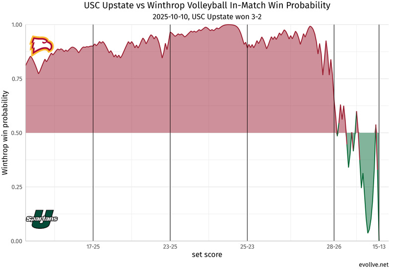 USC Upstate_at_Winthrop.png