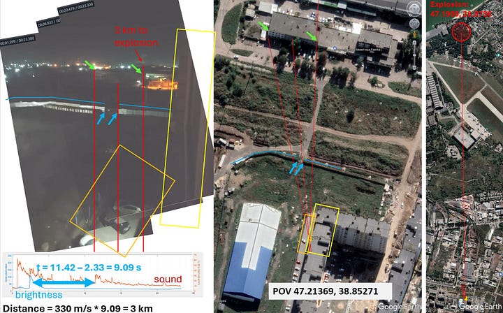 Open-source intelligence analysts reconstructed this Shahed drone strike using video footage, satellite imagery, and acoustic timing to geolocate the explosion site near Taganrog, Russia. The estimated 3 km distance from the camera position was calculated by measuring the time between the flash and the sound of the blast, confirming precision delivery despite active air defenses.