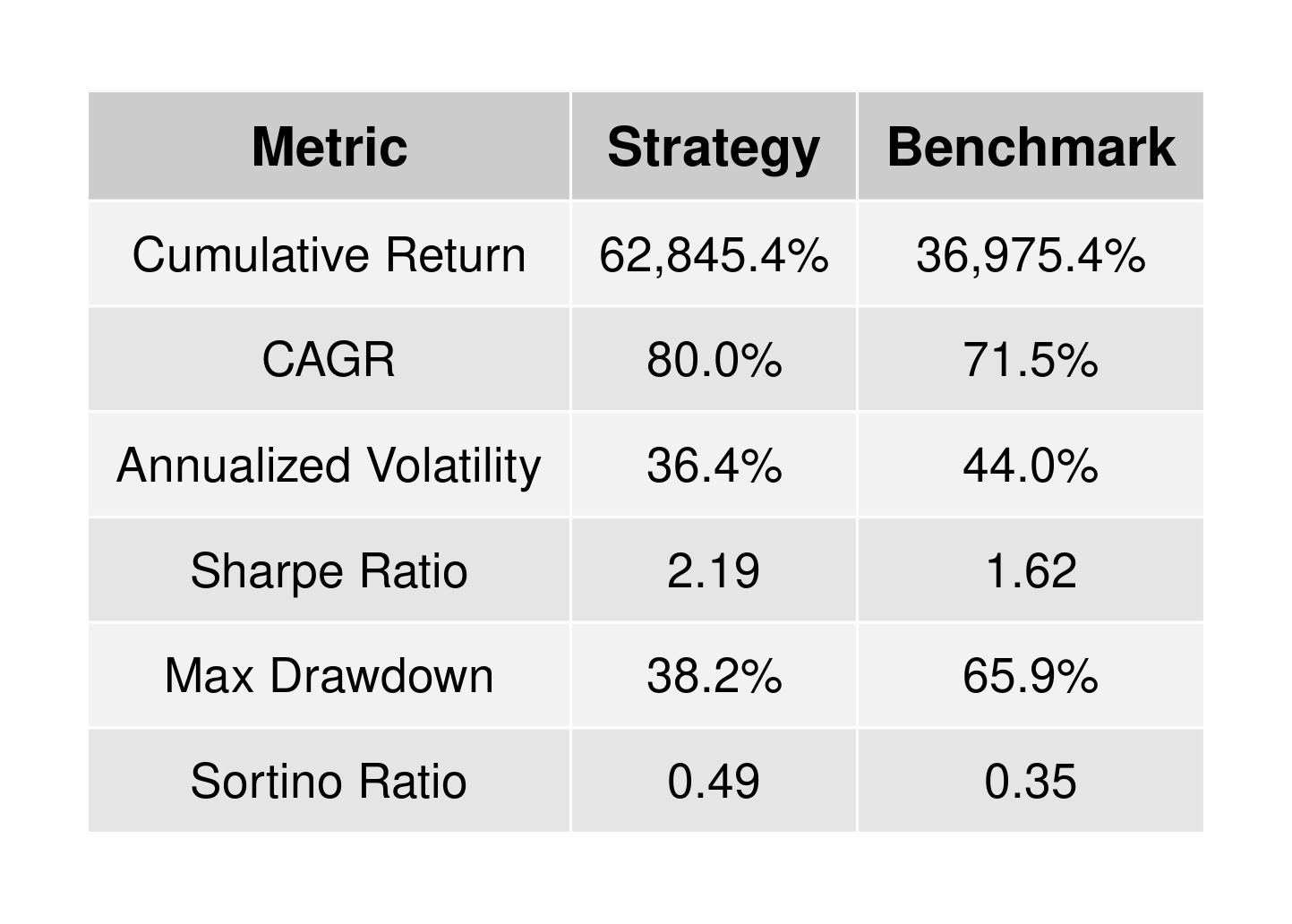 A New Lens for NVDA: Using the Risk Score to Capture More Upside