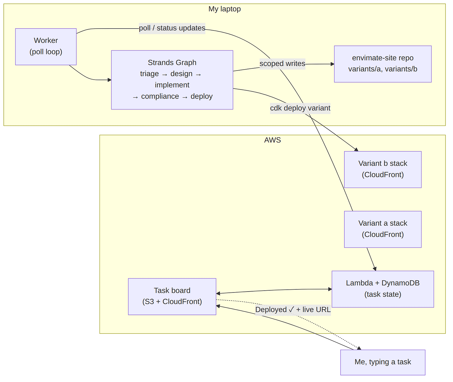 Diagram 1 Diagram 1