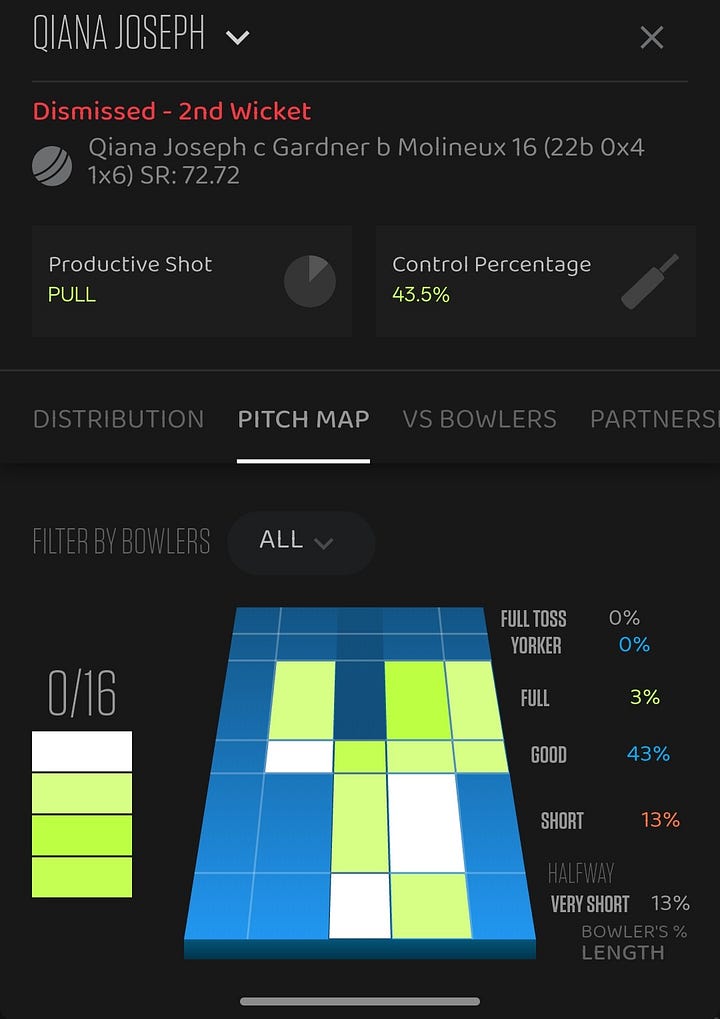 Images courtesy Cricinfo Gameboard