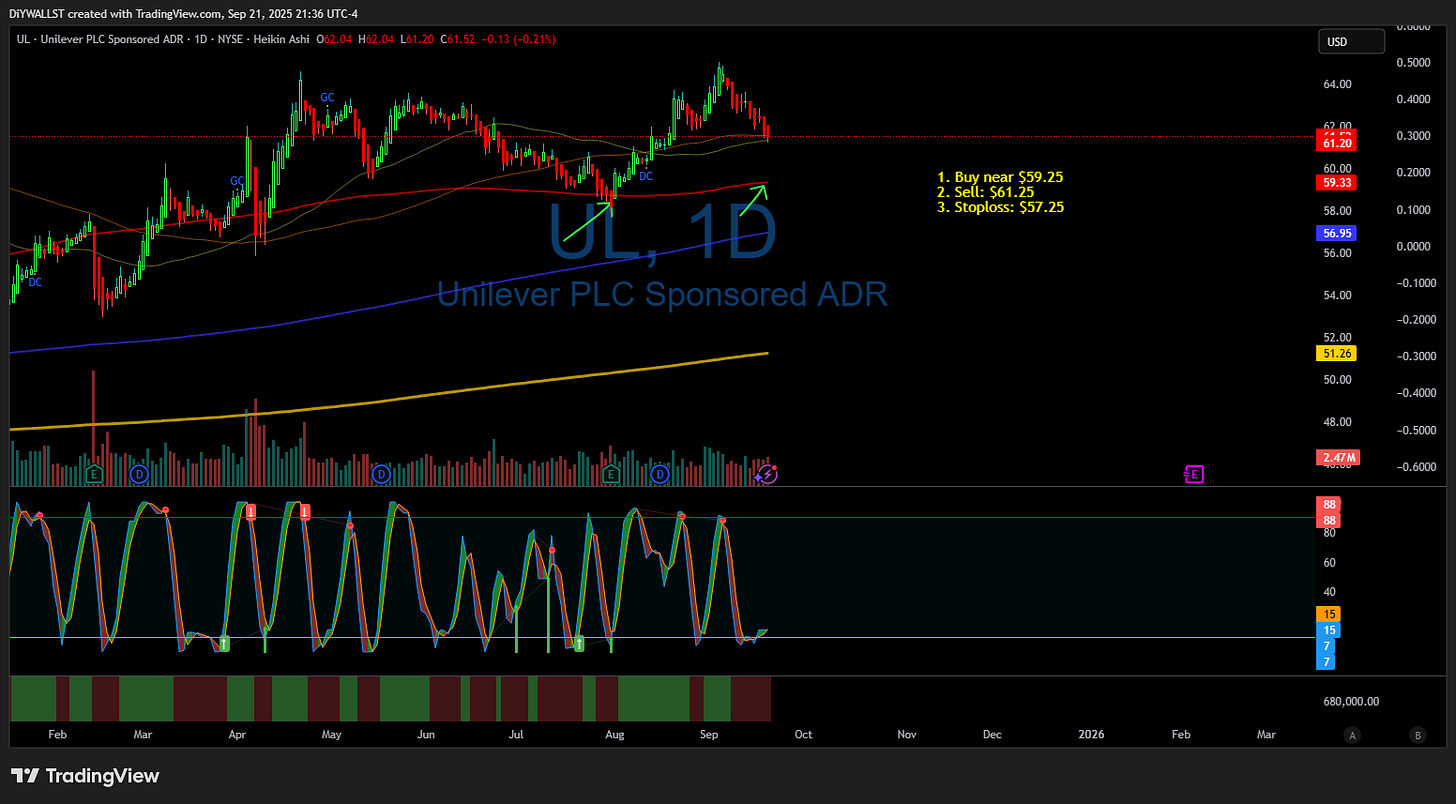 BATS:UL Chart Image by DiYWALLST