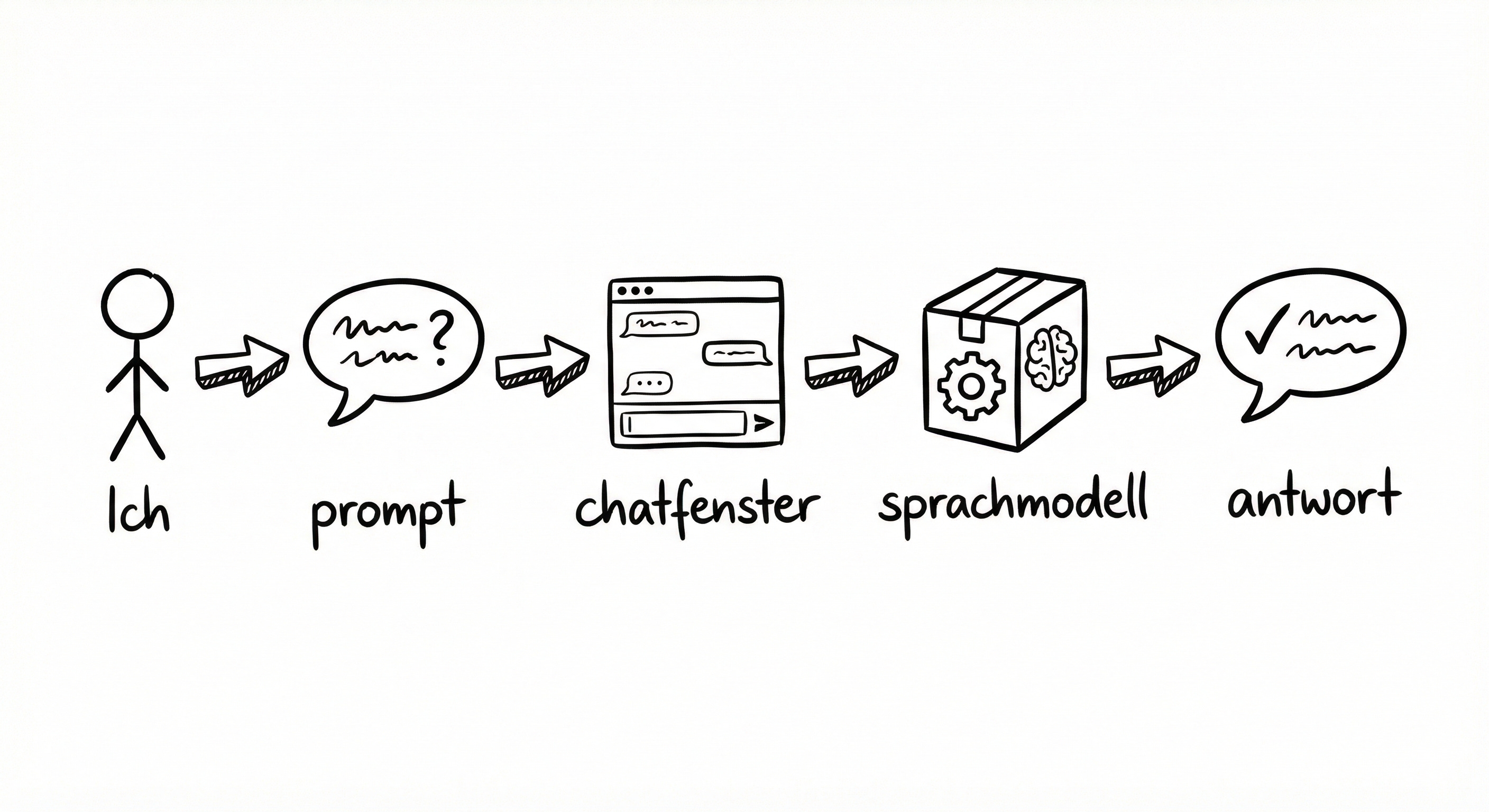 Fast Software Fast Fast Software - gregor schmalzried