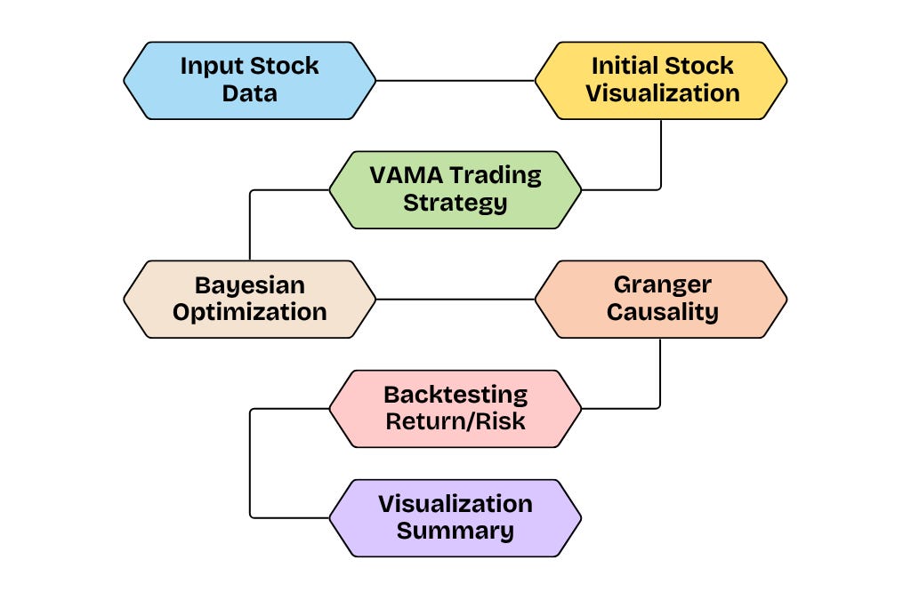 Backtesting Volume Adjusted Moving Average (VAMA) Trading Strategy ...