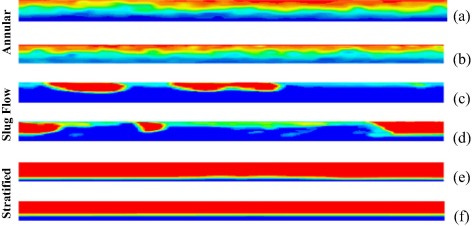 Study of liquid–gas two-phase flow in horizontal pipes using high speed filming and computational fluid dynamics - ScienceDirect Study of liquid–gas two-phase flow in horizontal pipes using high speed filming and computational fluid dynamics - ScienceDirect