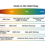 Fintech Takes | Alex Johnson | Substack