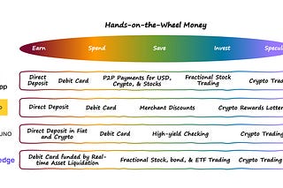 Fintech Takes | Alex Johnson | Substack