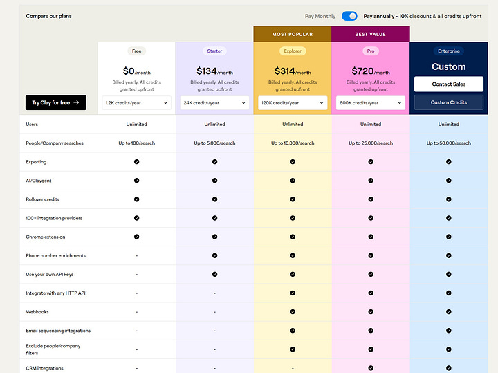 AI pricing examples of openai, midjornet, hipa.ai, grammarly, clay.com