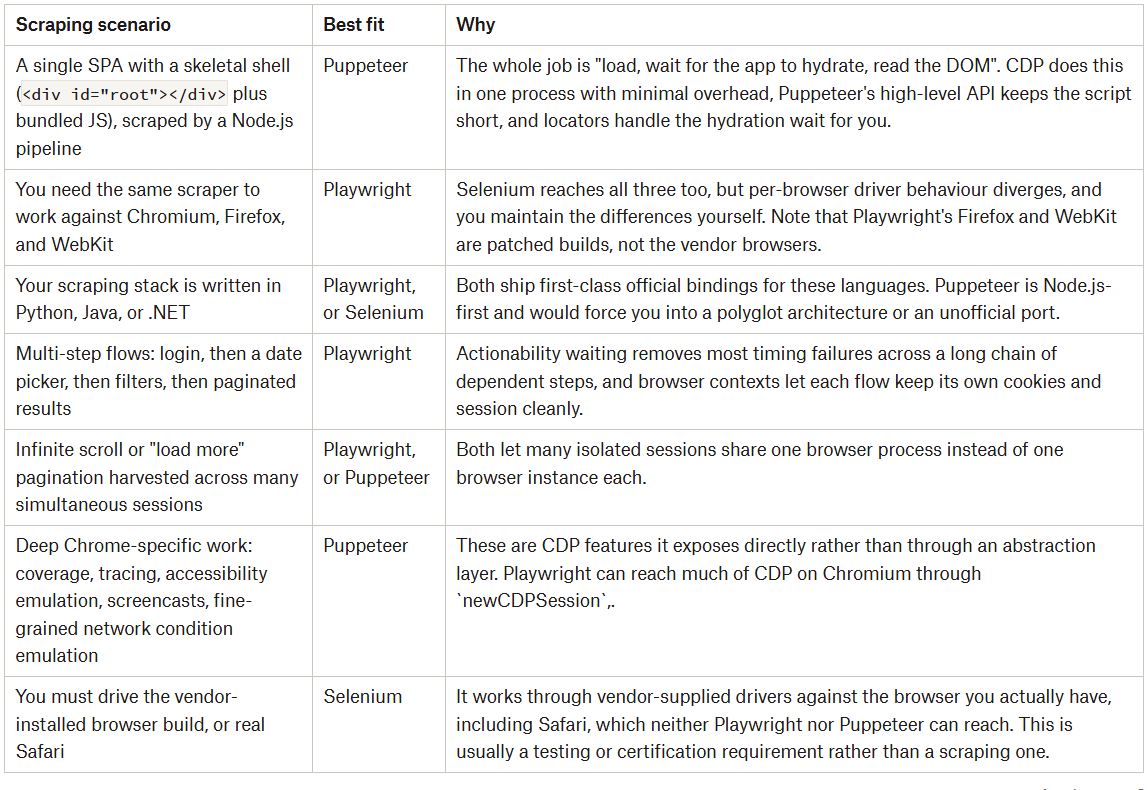 The comparison table by federico Trotta The comparison table by federico Trotta