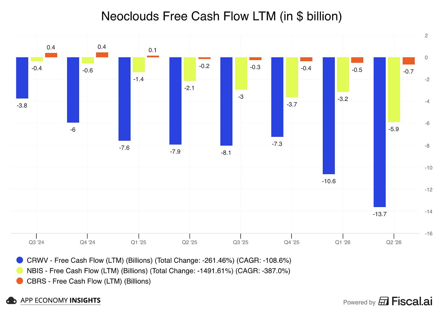 Chart preview Chart preview