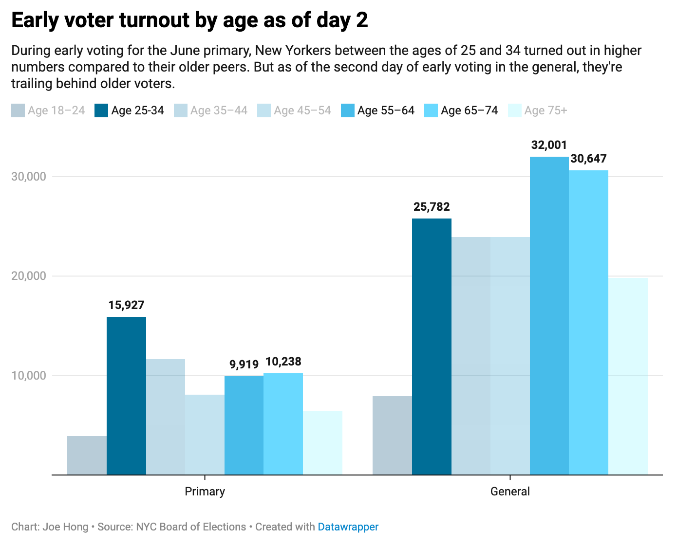 A graph of blue and white bars

AI-generated content may be incorrect.