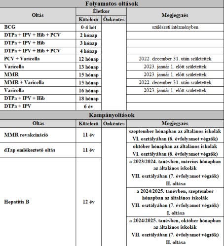 38 injekció általi halál kontra 36 hóhér által végrehajtott kivégzés
