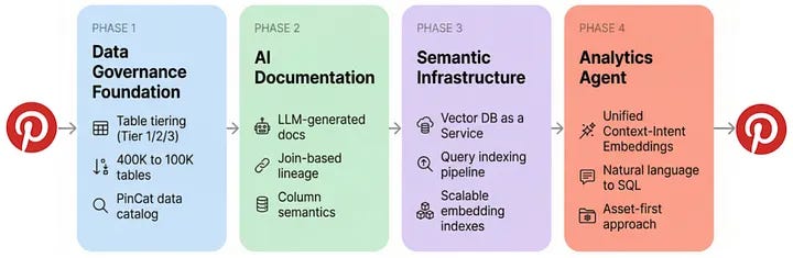 Data Engineering Digest, March 2026