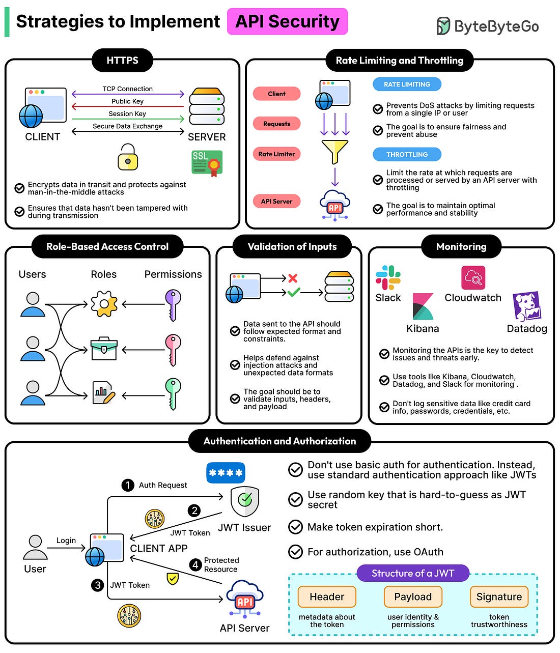How to Implement API Security - Cobaz Post