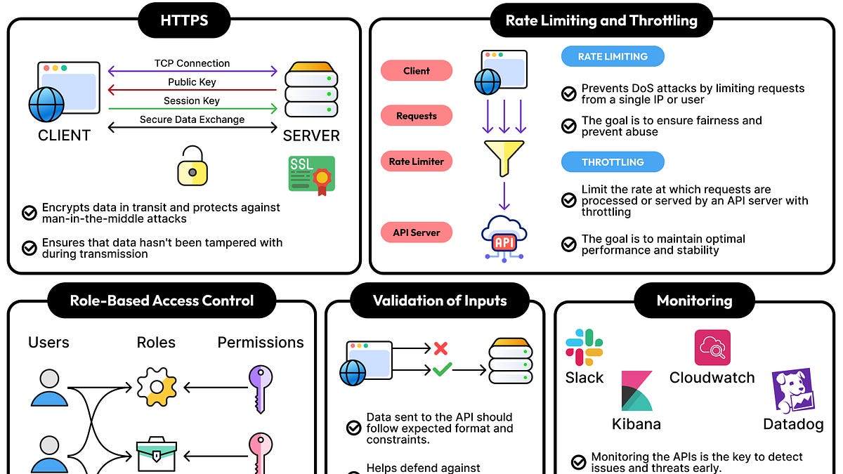 How to Implement API Security