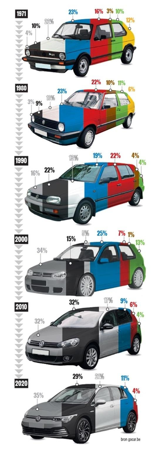 Evolution of car colour trends in Belgium 1971-2020 : r/Infographics