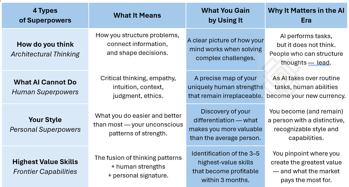 Discover Your Superpowers via AI for the Next 5 Years — 4 Prompts