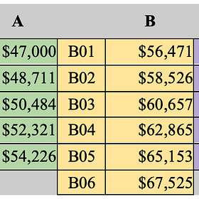 Paying teachers based on merit