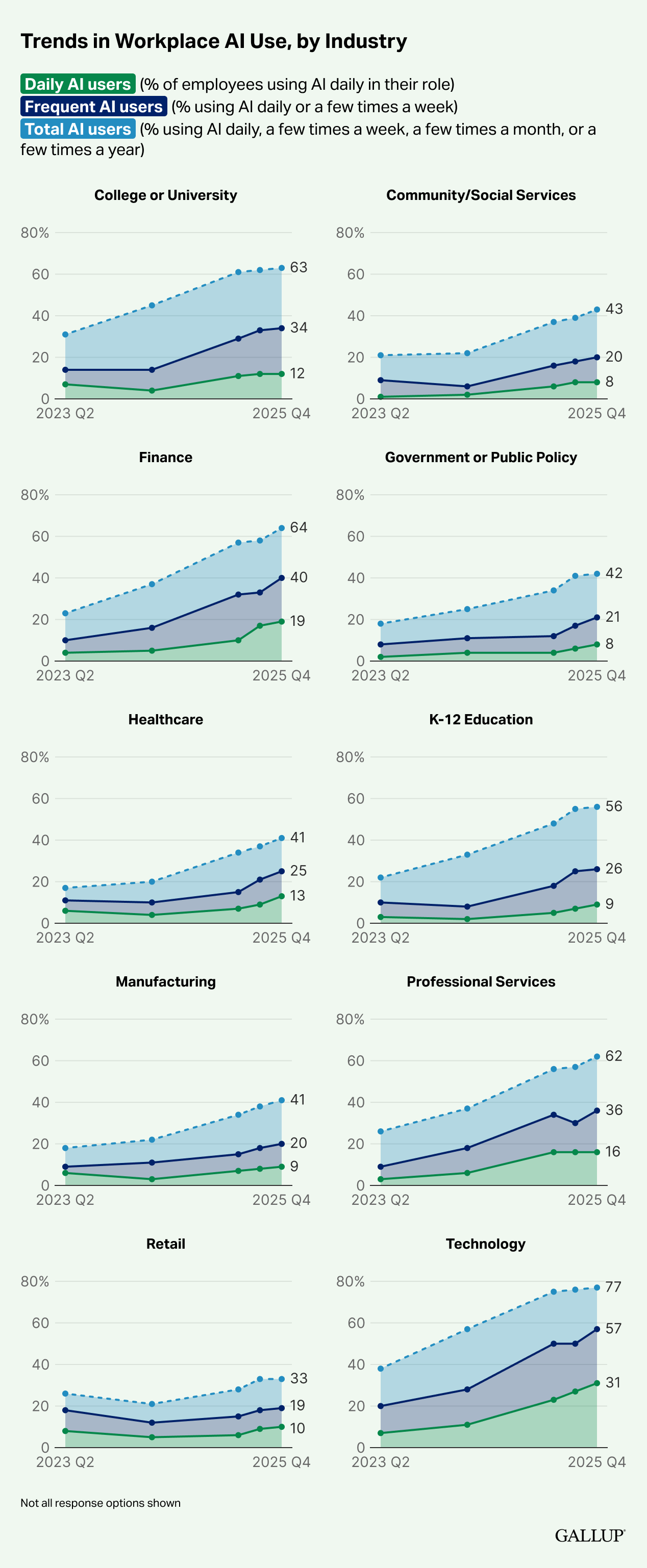 A screenshot of a graph
AI-generated content may be incorrect. A screenshot of a graph
AI-generated content may be incorrect.